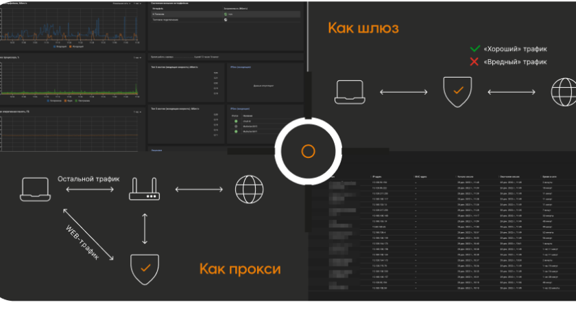 Сложности настройки межсетевых экранов NGFW: что важно знать?