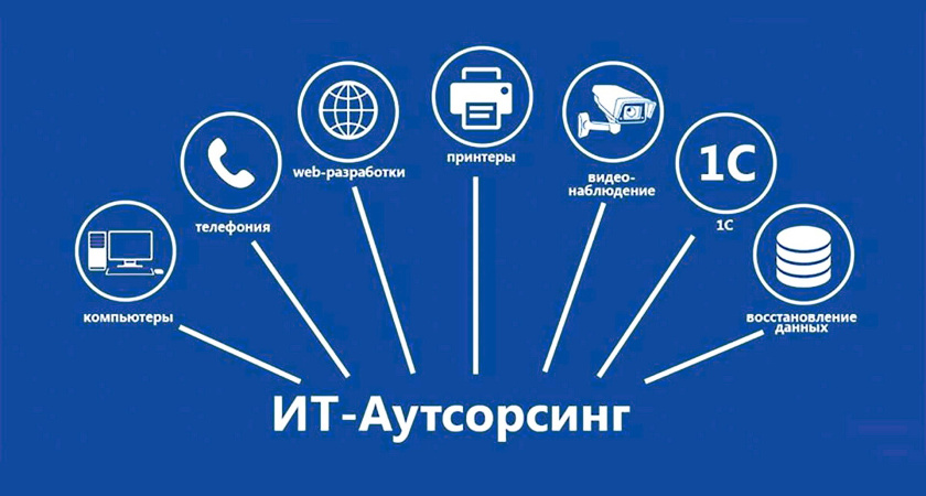 ИТ-аутсорсинг: особенности услуги в подробностях