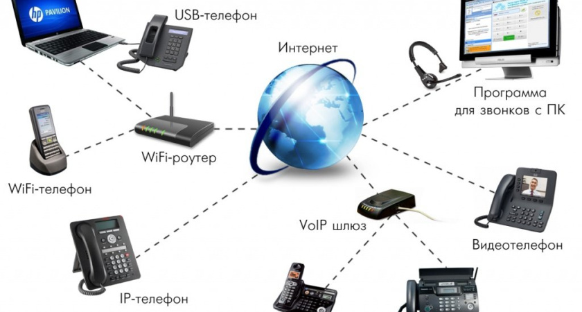 Корпоративная IP-телефония на базе Asterisk: как она работает и зачем нужна