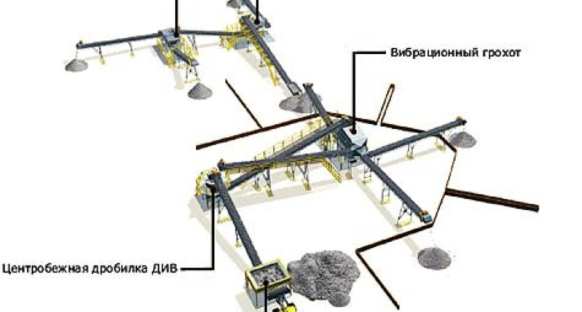 Преимущества Покупки Дробильно-Сортировочного Комплекса