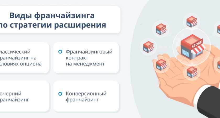 Путеводитель по успешному бизнесу: Преимущества каталога франшиз на TopFranchise.ru