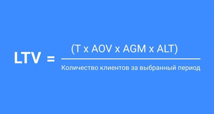 Преимущества оценки пожизненной стоимости клиента (LTV): Важность и применимость в бизнесе