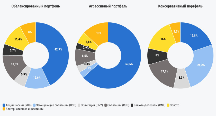 Что говорят о компании Bcventures в 2024 году?
