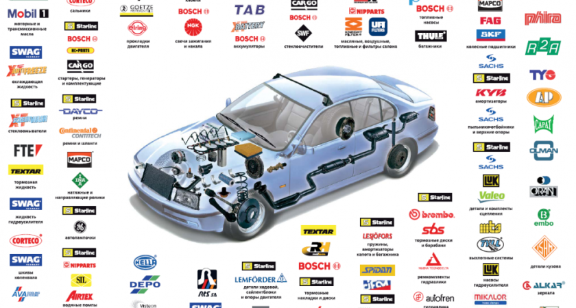 Интернет-магазины запчастей для авто: выбор, качество, надежность