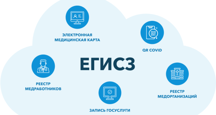 Как интегрировать клинику с ЕГИСЗ через оператора иной информационной системы: Полный гид по преимуществам и процессу