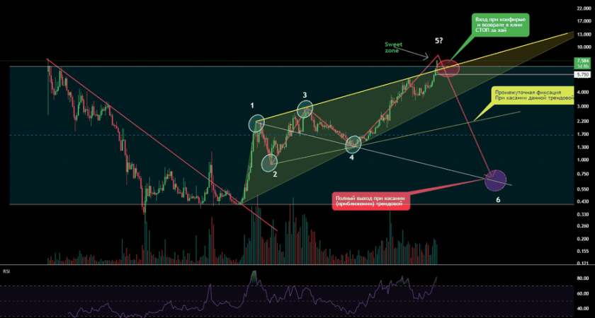Бесплатный видеокурс «Волны Вульфы»: Преимущества для всех энтузиастов боевых искусств