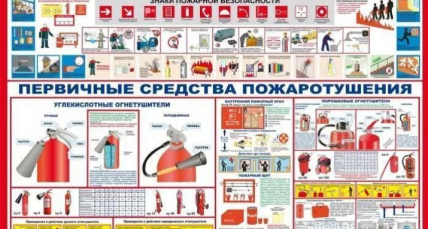 Разработка документов по пожарной безопасности: ключ к безопасности на предприятии