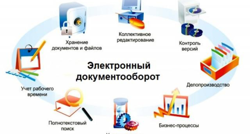 Преимущества системы электронного документооборота