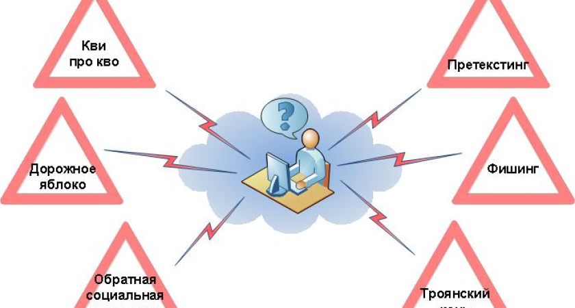 Новые горизонты социальной инженерии: форум возможностей