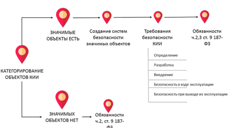 Создание и управление аккаунтами — безопасность, монетизация, продвижение