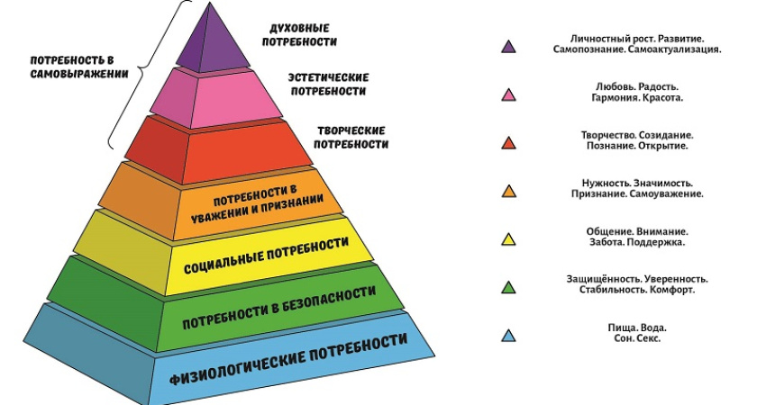 Для чего покупают готовые какие и какие потребности они закрывают