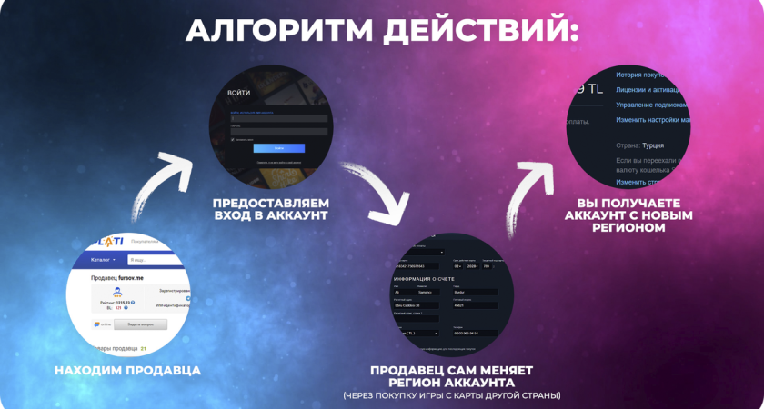 Кому может понадобиться покупка аккаунта Steam