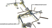 Преимущества Покупки Дробильно-Сортировочного Комплекса