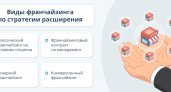 Путеводитель по успешному бизнесу: Преимущества каталога франшиз на TopFranchise.ru