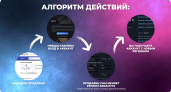 Кому может понадобиться покупка аккаунта Steam
